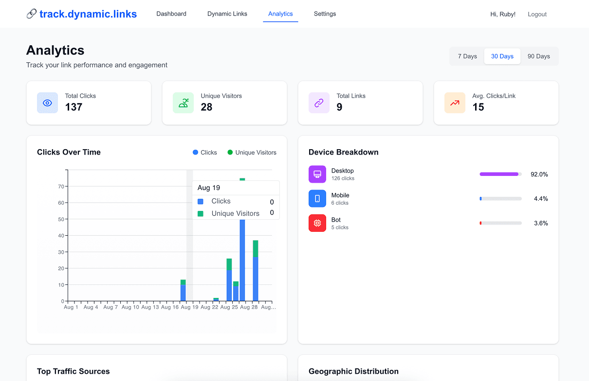 Analytics Dashboard