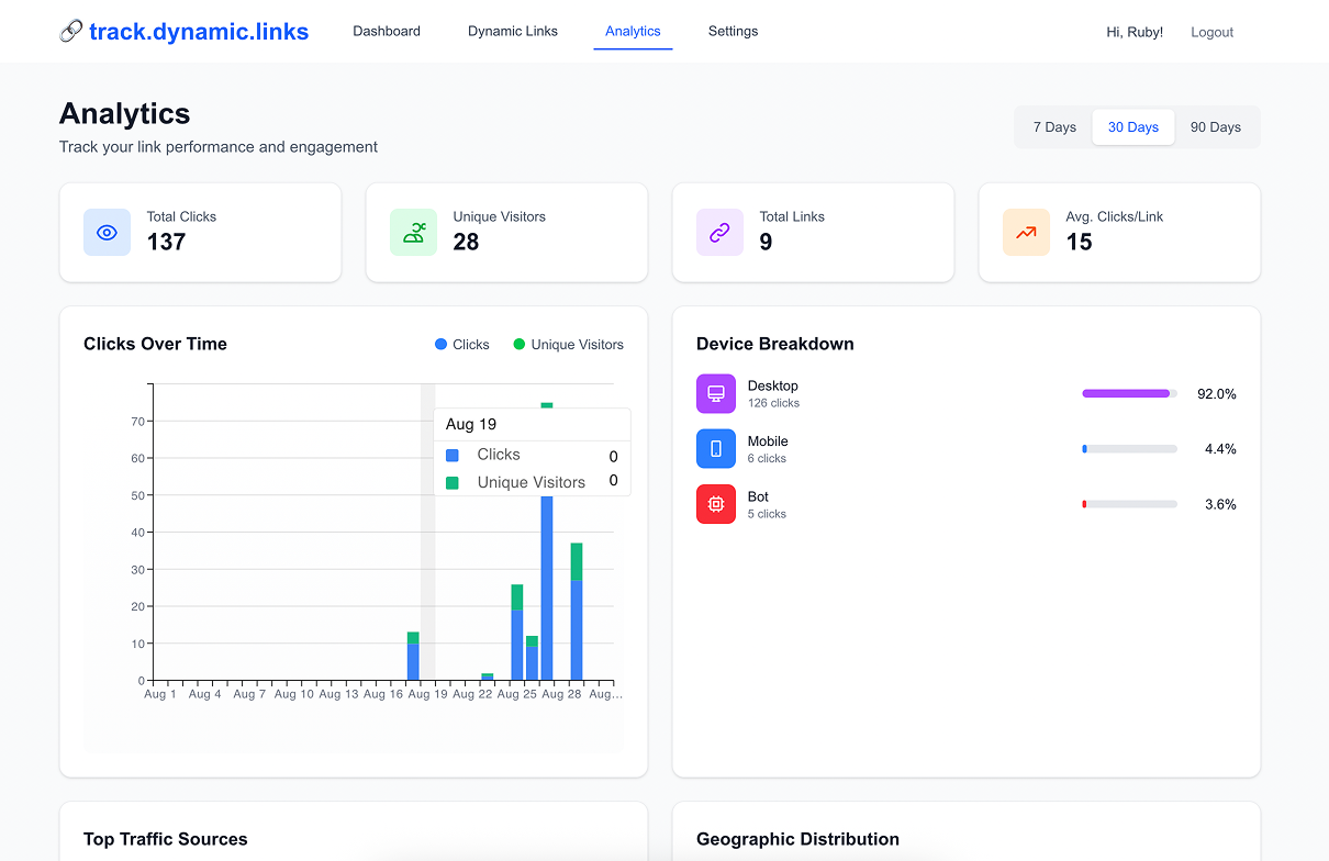 Analytics dashboard showing detailed link performance